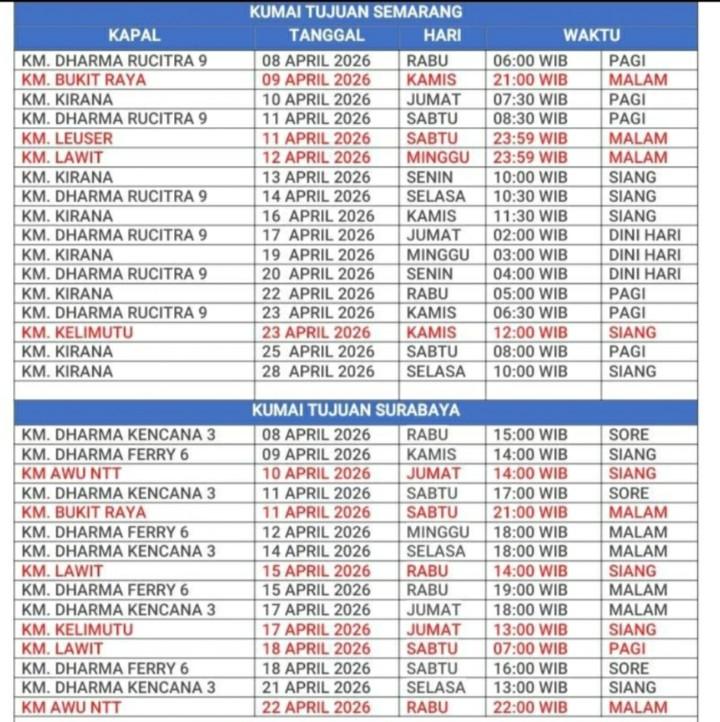 Jadwal Kapal Pelabuhan Kumai April 2026
